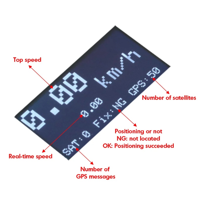 ZMR GPS-Geschwindigkeitsmesser – Drone Battery Plate Bewertung und Preis