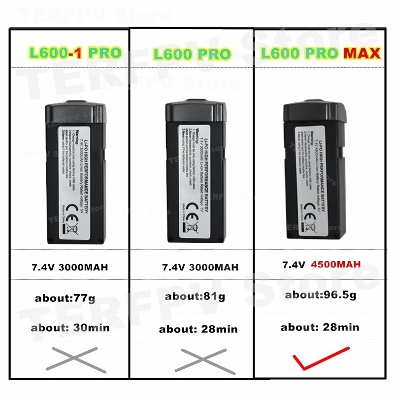7,4 V 4500 mAh LI-PO-Akku L600 – Drone Battery Li-Ion Bewertung und Preis