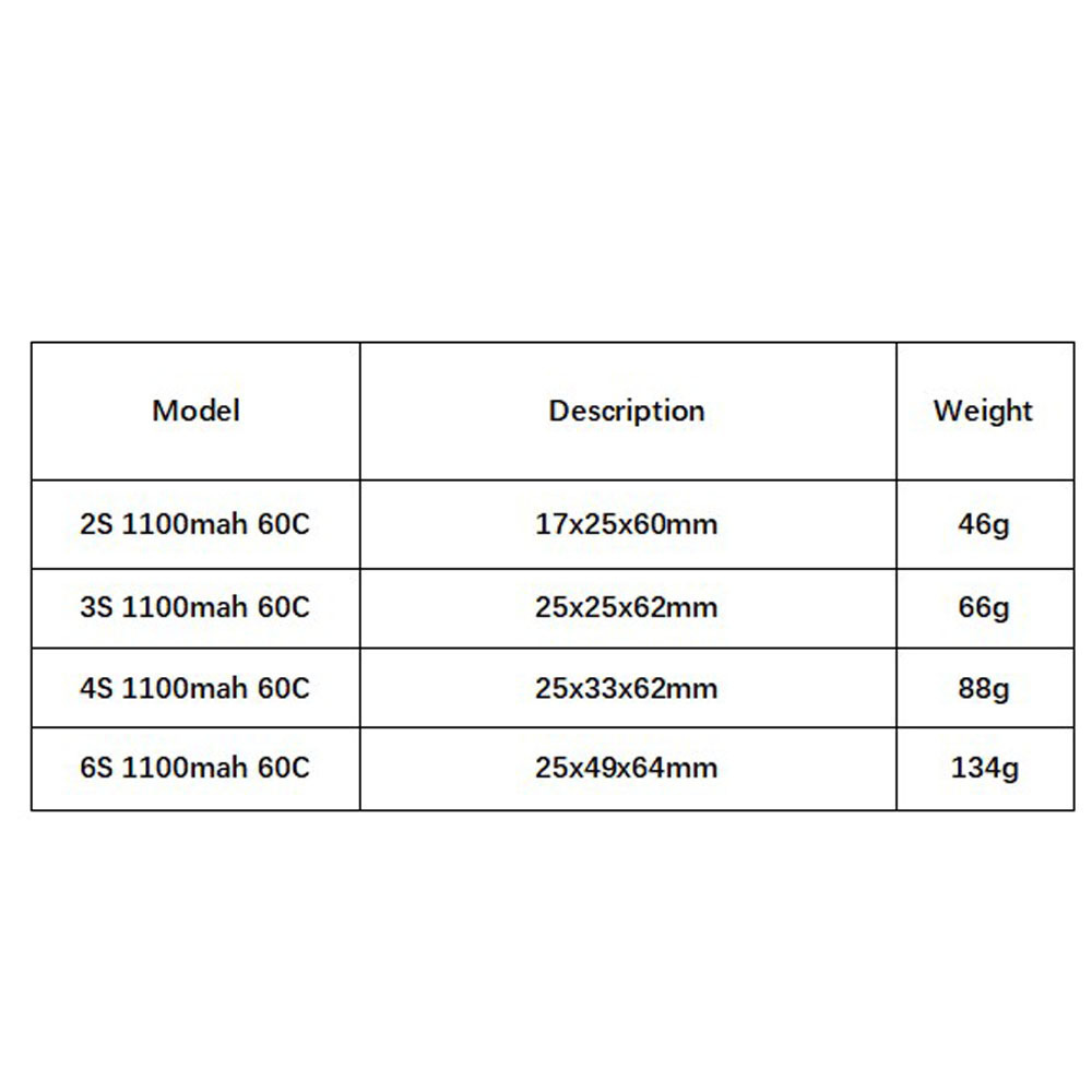 GNB 1100 mAh 2S 3S 4S 6S 60C/1 – Drone Battery 3S Bewertung und Preis