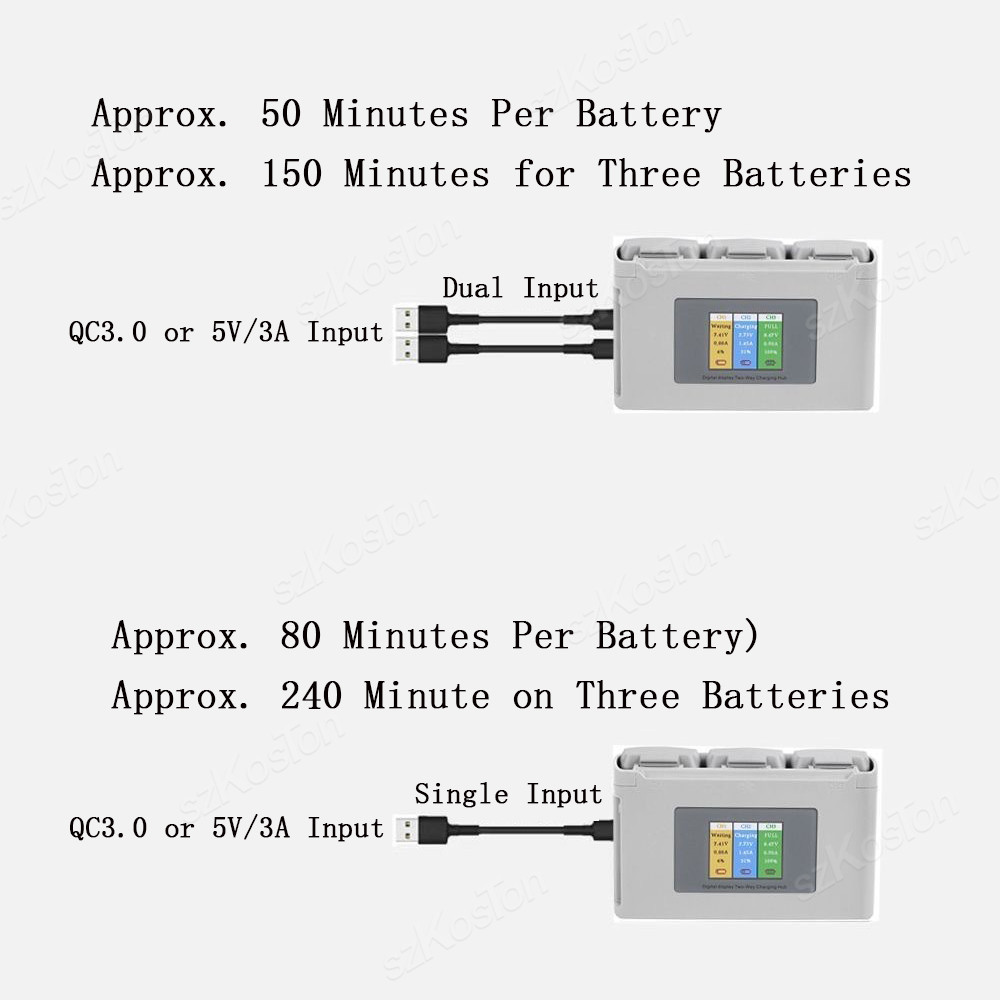 Für DJI Mavic Mini 2/SE Mini 4 – Drone Battery Balance Charger Bewertung und Preis