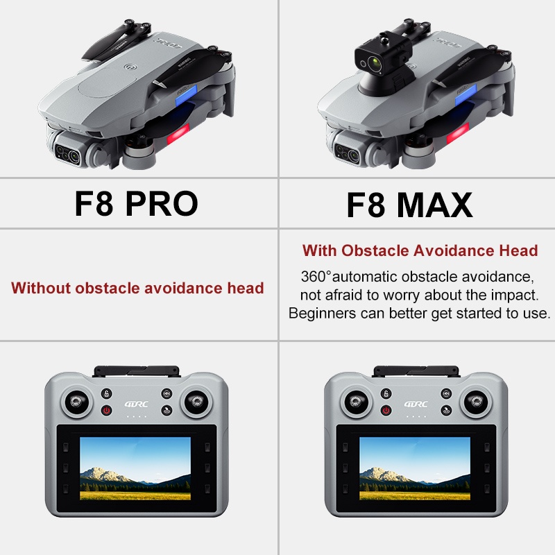 F8 MAX GPS-Drohne, professione – Drone Battery Case Bewertung und Preis